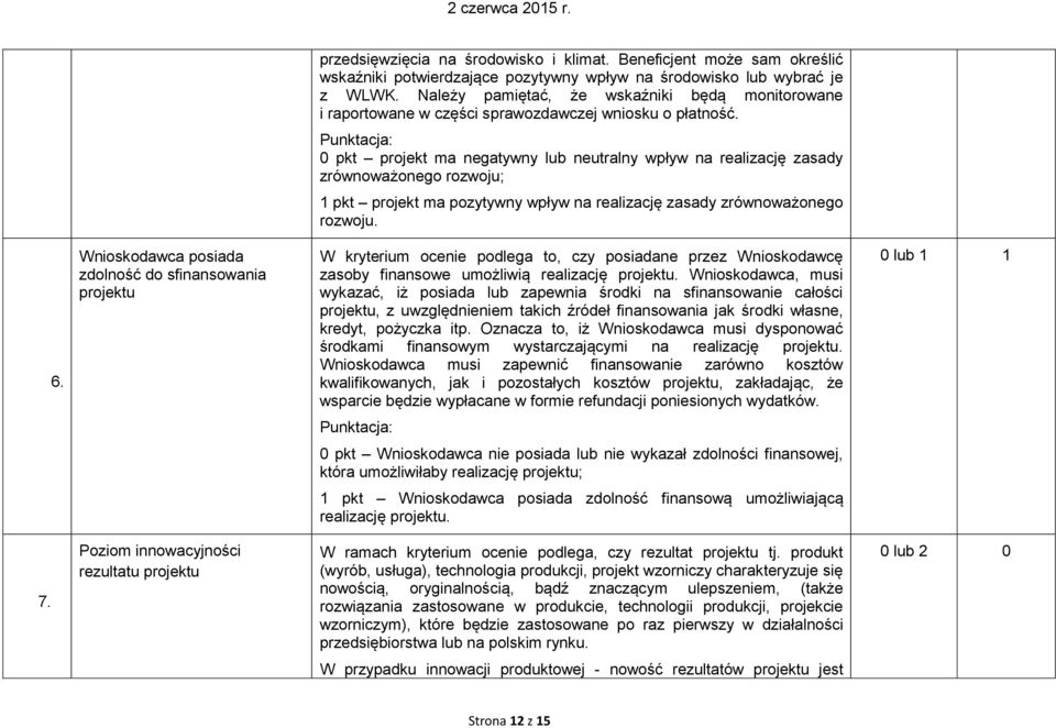 0 pkt projekt ma negatywny lub neutralny wpływ na realizację zasady zrównoważonego rozwoju; 1 pkt projekt ma pozytywny wpływ na realizację zasady zrównoważonego rozwoju. 6.