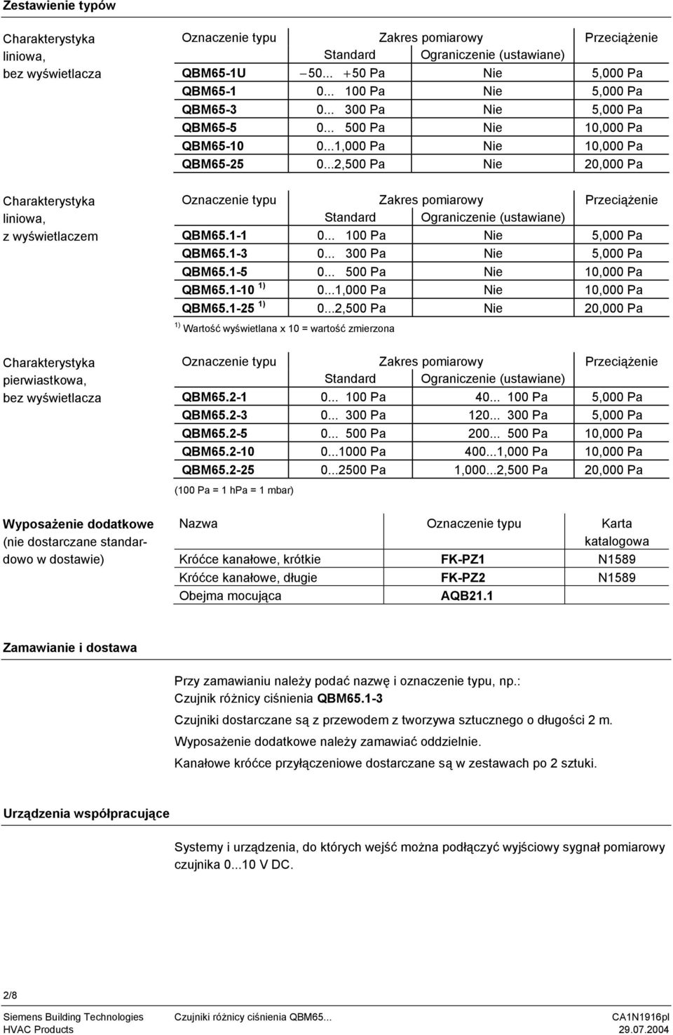 ..2,500 Pa Nie 20,000 Pa Oznaczenie typu Zakres pomiarowy Przeciążenie Standard Ograniczenie (ustawiane) QBM65.1-1 0... 100 Pa Nie 5,000 Pa QBM65.1-3 0... 300 Pa Nie 5,000 Pa QBM65.1-5 0.
