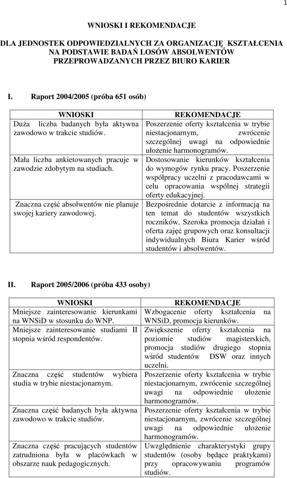 niestacjonarnym, zwrócenie Dostosowanie kierunków kształcenia do wymogów rynku pracy. Poszerzenie współpracy uczelni z pracodawcami w celu opracowania wspólnej strategii oferty edukacyjnej.
