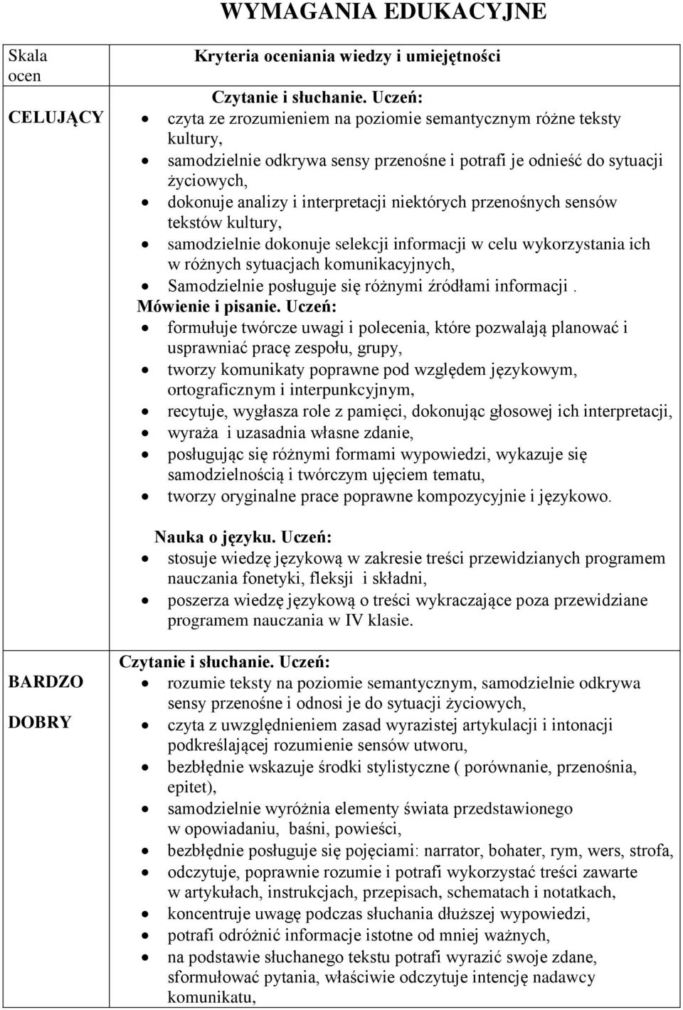 sytuacjach komunikacyjnych, Samodzielnie posługuje się różnymi źródłami informacji.