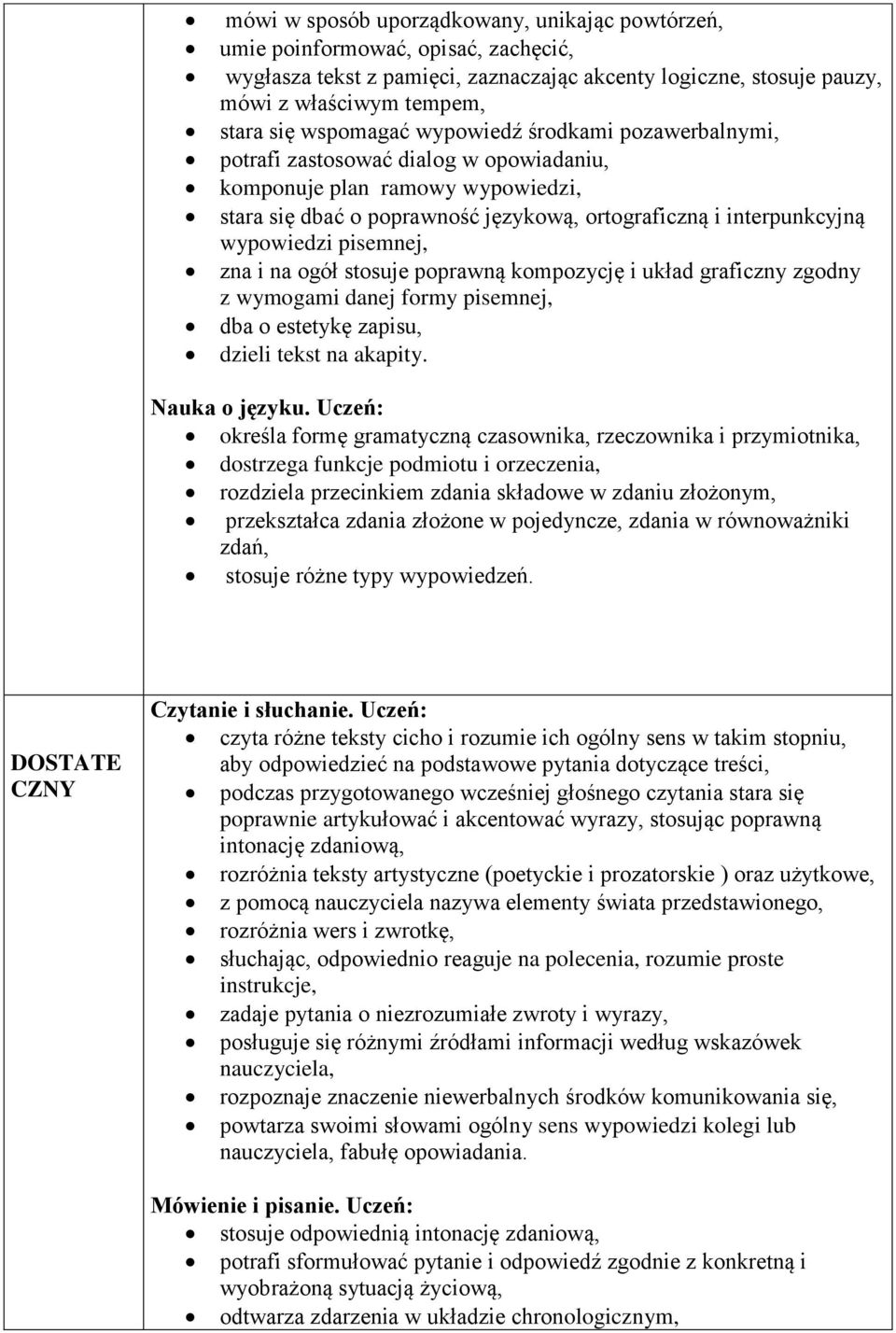 pisemnej, zna i na ogół stosuje poprawną kompozycję i układ graficzny zgodny z wymogami danej formy pisemnej, dba o estetykę zapisu, dzieli tekst na akapity.