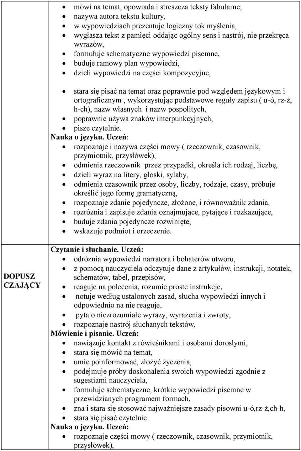 ortograficznym, wykorzystując podstawowe reguły zapisu ( u-ó, rz-ż, h-ch), nazw własnych i nazw pospolitych, poprawnie używa znaków interpunkcyjnych, pisze czytelnie.