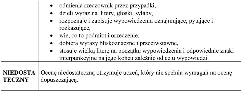 przeciwstawne, stosuje wielką literę na początku wypowiedzenia i odpowiednie znaki interpunkcyjne na jego końcu