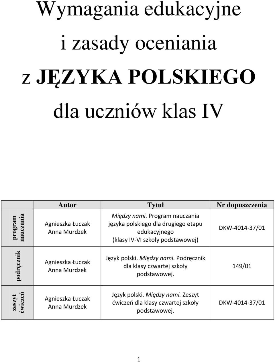 Program nauczania języka polskiego dla drugiego etapu edukacyjnego (klasy IV-VI szkoły podstawowej) DKW-4014-37/01 Agnieszka Łuczak Anna
