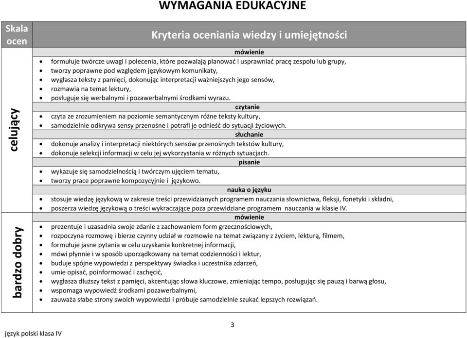 czyta ze zrozumieniem na poziomie semantycznym różne teksty kultury, samodzielnie odkrywa sensy przenośne i potrafi je odnieśd do sytuacji życiowych.