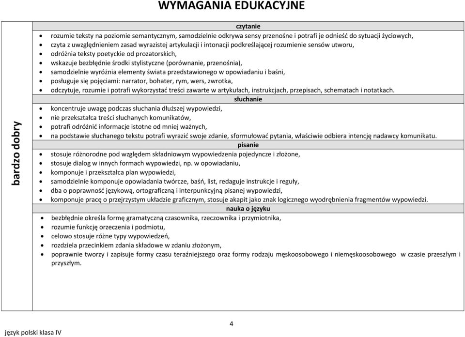 przedstawionego w opowiadaniu i baśni, posługuje się pojęciami: narrator, bohater, rym, wers, zwrotka, odczytuje, rozumie i potrafi wykorzystad treści zawarte w artykułach, instrukcjach, przepisach,