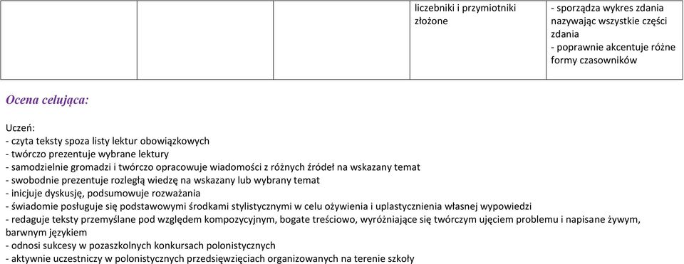 wybrany temat - inicjuje dyskusję, podsumowuje rozważania - świadomie posługuje się podstawowymi środkami stylistycznymi w celu ożywienia i uplastycznienia własnej wypowiedzi - redaguje teksty