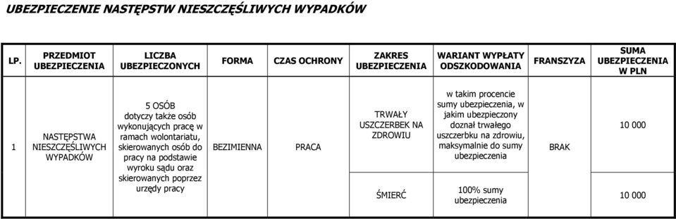 5 OSÓB dotyczy takŝe osób wykonujących pracę w ramach wolontariatu, skierowanych osób do pracy na podstawie wyroku sądu oraz skierowanych poprzez