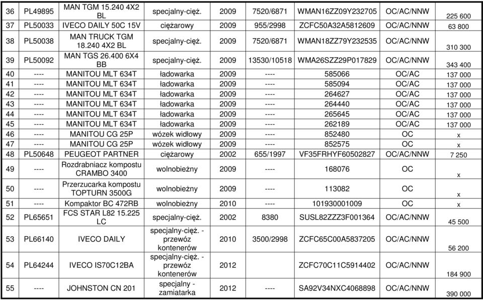 2009 7520/6871 WMAN18ZZ79Y232535 OC/AC/NNW 18.240 4X2 BL 310 300 39 PL50092 MAN TGS 26.400 6X4 specjalny-cięŝ.