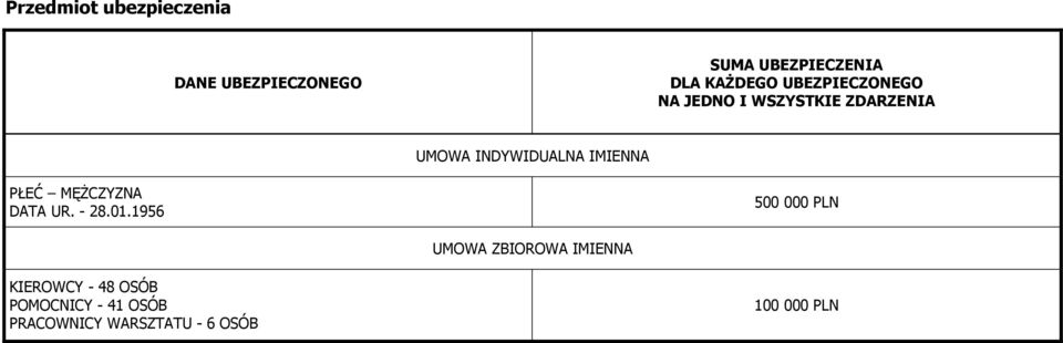 IMIENNA PŁEĆ MĘśCZYZNA DATA UR. - 28.01.