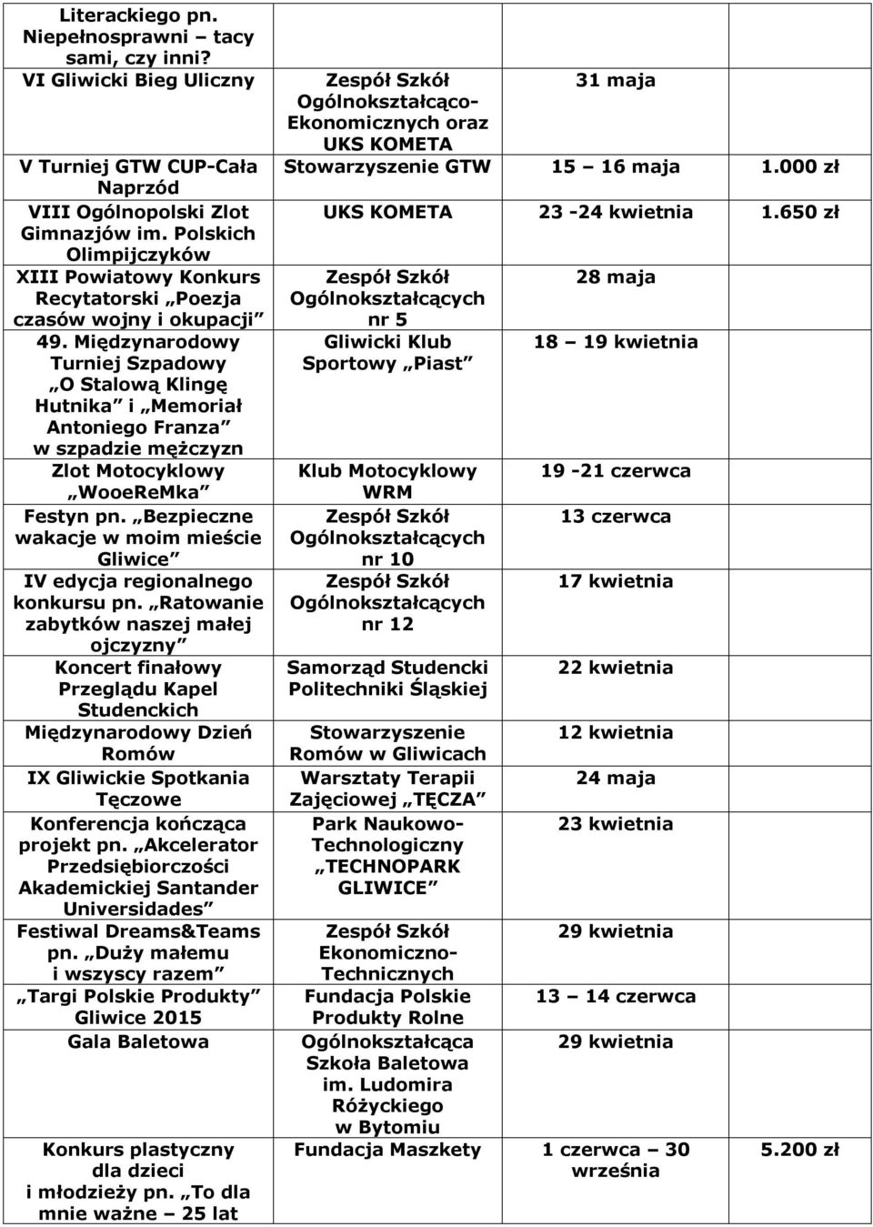 Mędzynarodowy Turnej Szpadowy O Stalową Klngę Hutnka Hutnka" Memorał Antonego Franza Franza" w szpadze mężczyzn Zlot Motocyklowy WooeReMka WooeReMka" Festyn Bezpeczne wakacje w mom meśce Glwce IV