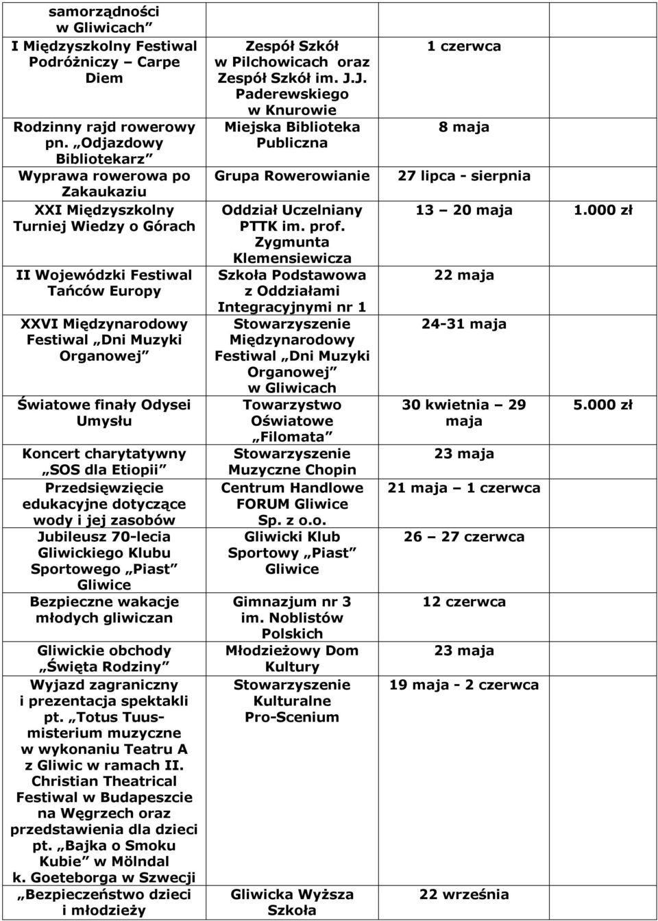 70-leca Glwckego Klubu Sportowego Past Past" Glwce Bezpeczne wakacje młodych glwczan Glwcke obchody Śwęta Rodzny Wyjazd zagranczny prezentacja spektakl pt.
