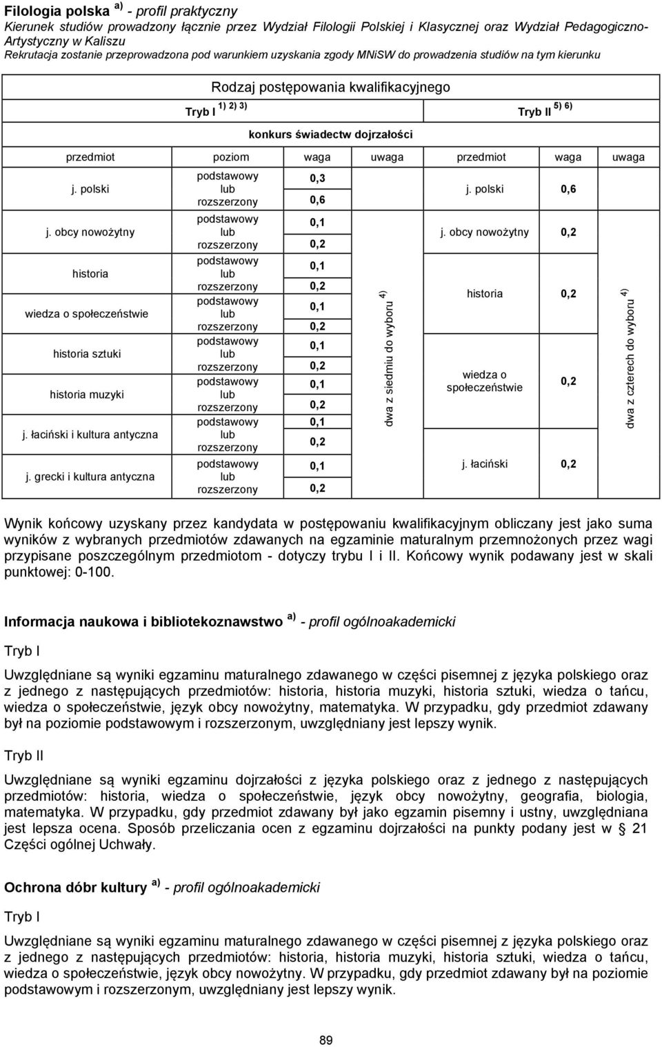 uwaga przedmiot waga uwaga j. polski j. obcy nowożytny historia wiedza o społeczeństwie historia sztuki historia muzyki j. łaciński i kultura antyczna j. grecki i kultura antyczna 0,3 0,6 j.