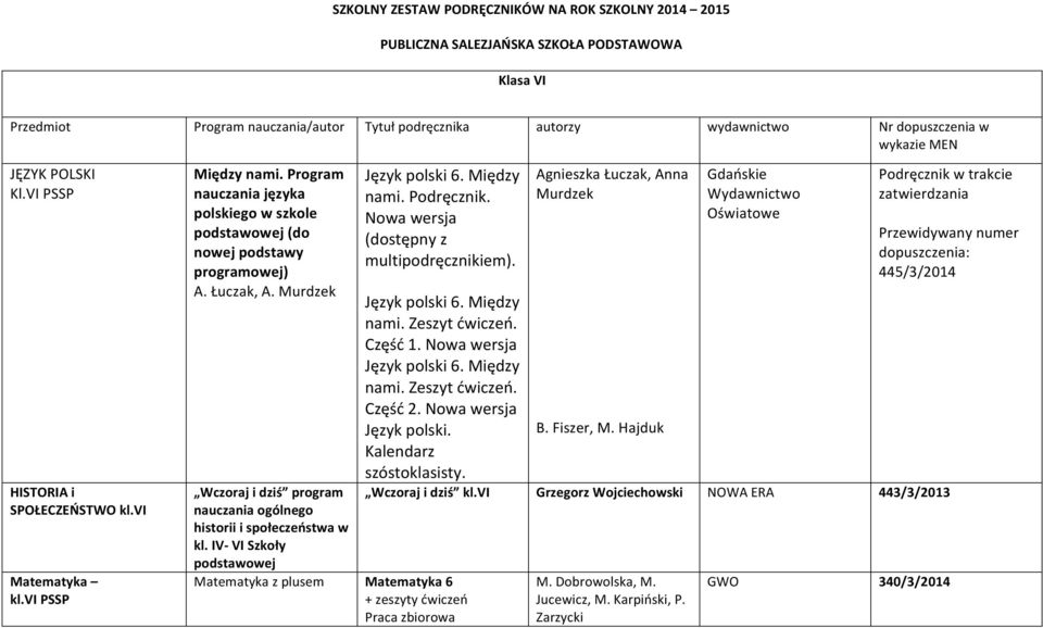 Murdzek Język polski 6. Między nami. Podręcznik. Nowa wersja (dostępny z multipodręcznikiem). Język polski 6. Między nami. Zeszyt. Część 1. Nowa wersja Język polski 6. Między nami. Zeszyt. Część 2.