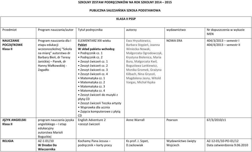 Zegadło program nauczania języka angielskiego I etap edukacyjny autorstwa Marioli Boguckiej AZ- 1-01/10 W Drodze Do Wieczernika ELEMENTARZ XXI wieku Pakiet W skład pakietu wchodzą: Podręcznik cz.