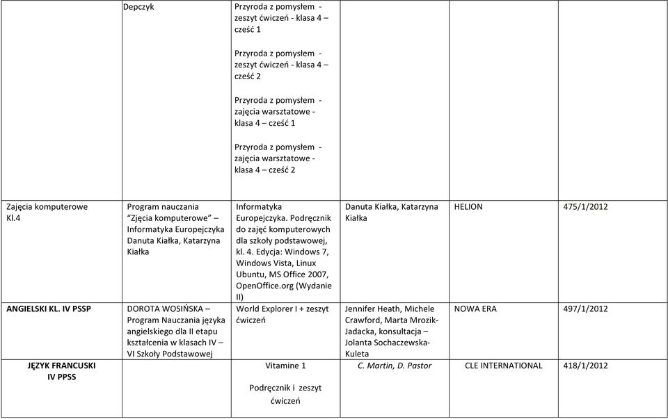 IV PSSP DOROTA WOSIŃSKA Program Nauczania języka angielskiego dla II etapu kształcenia w klasach IV VI Szkoły Podstawowej JĘZYK FRANCUSKI IV PPSS Informatyka Europejczyka.