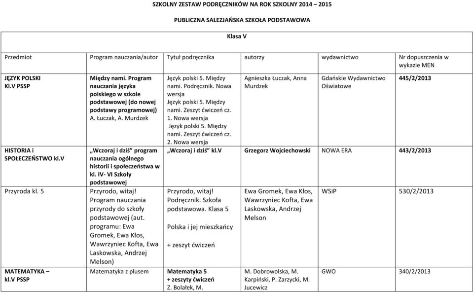 Murdzek Wczoraj i dziś program nauczania ogólnego historii i społeczeństwa w kl. IV- VI Szkoły podstawowej Przyrodo, witaj! przyrody do szkoły podstawowej (aut.