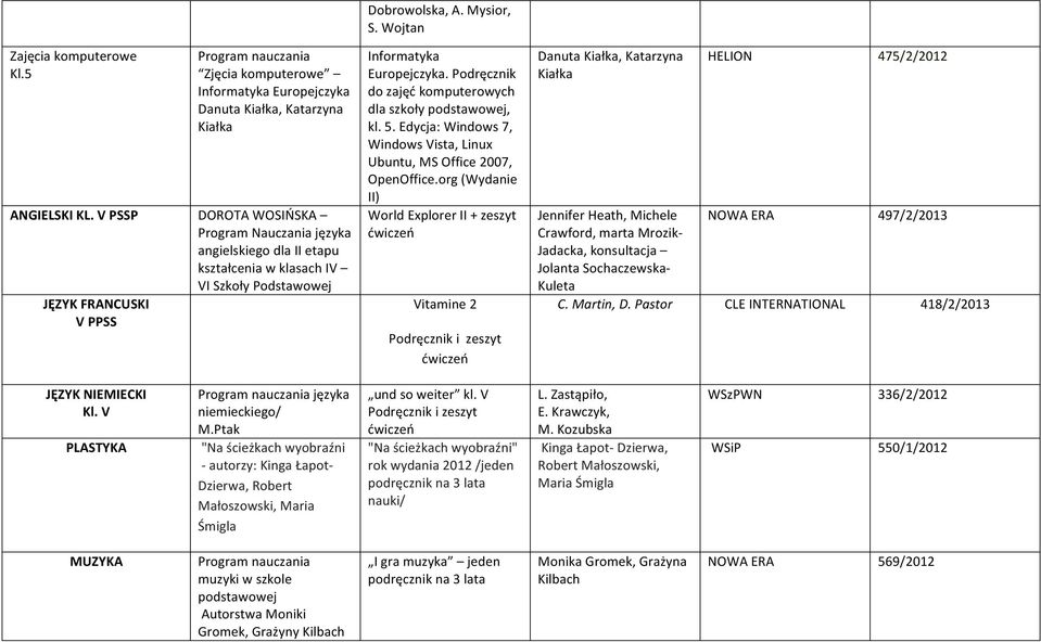 Wojtan Informatyka Europejczyka. Podręcznik do zajęć komputerowych dla szkoły podstawowej, kl. 5. Edycja: Windows 7, Windows Vista, Linux Ubuntu, MS Office 2007, OpenOffice.