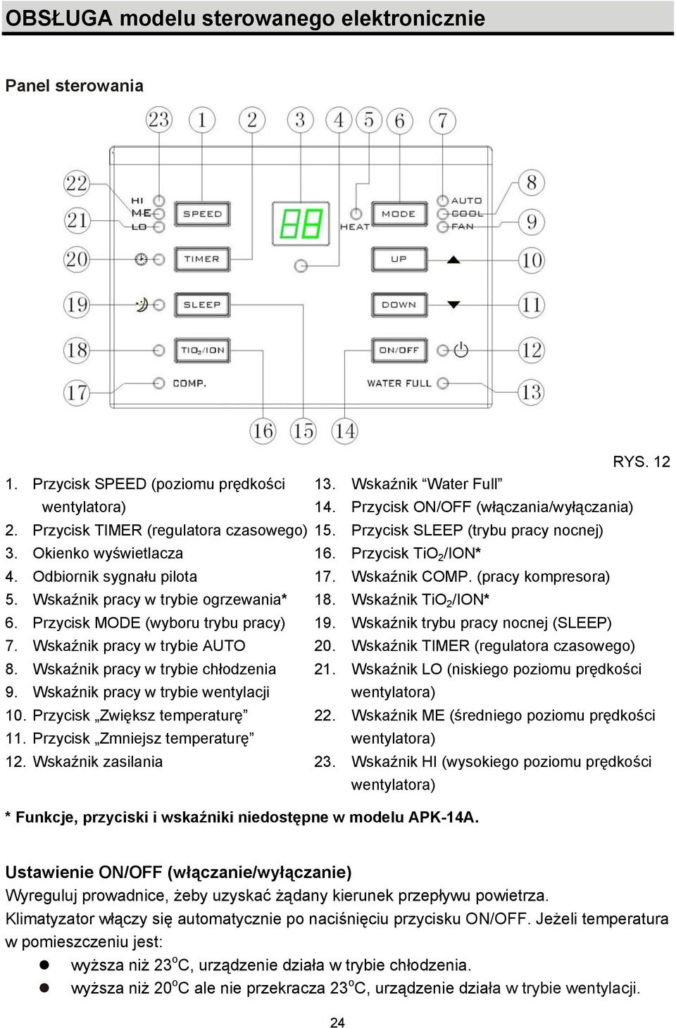 Wskaźnik pracy w trybie wentylacji 10. Przycisk Zwiększ temperaturę 11. Przycisk Zmniejsz temperaturę 12. Wskaźnik zasilania RYS. 12 13. Wskaźnik Water Full 14.
