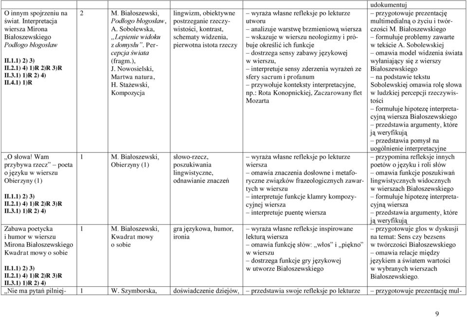Sobolewska, Lepienie widoku z domysłu. Percepcja świata, J. Nowosielski, Martwa natura, H. Stażewski, Kompozycja 1 M. Białoszewski, Obierzyny (1) 1 M.