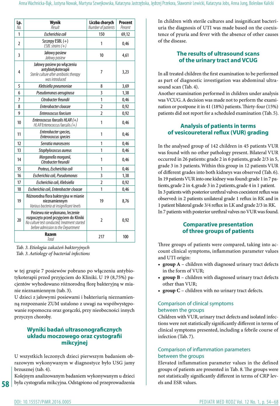 8,69 6 Pseudomonas aeruginosa,8 7 Citrobacter freundii 8 Enterobacter cloacae 0,9 9 Enterococcus faecium 0,9 0 Enterococcus faecalis HLAR (+) HLAR Enterococcus faecalis (+) Enterobacter species,