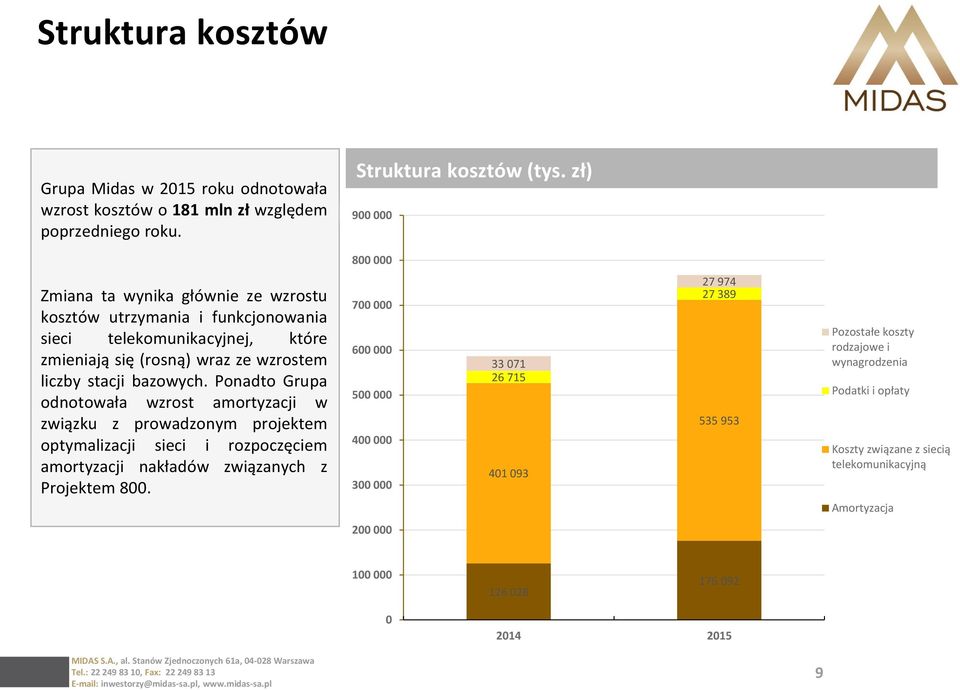 bazowych. Ponadto Grupa odnotowała wzrost amortyzacji w związku z prowadzonym projektem optymalizacji sieci i rozpoczęciem amortyzacji nakładów związanych z Projektem 800.