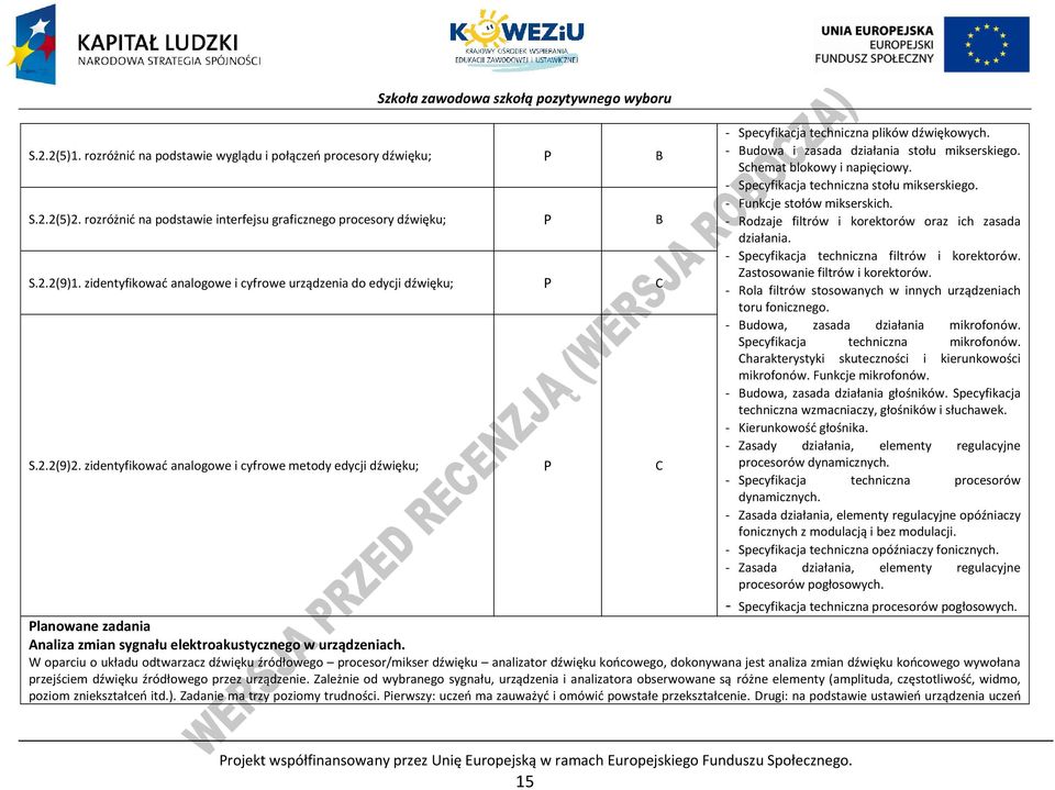 rozróżnić na podstawie interfejsu graficznego procesory dźwięku; B - Rodzaje filtrów i korektorów oraz ich zasada S.2.2(9)1. zidentyfikować analogowe i cyfrowe urządzenia do edycji dźwięku; działania.