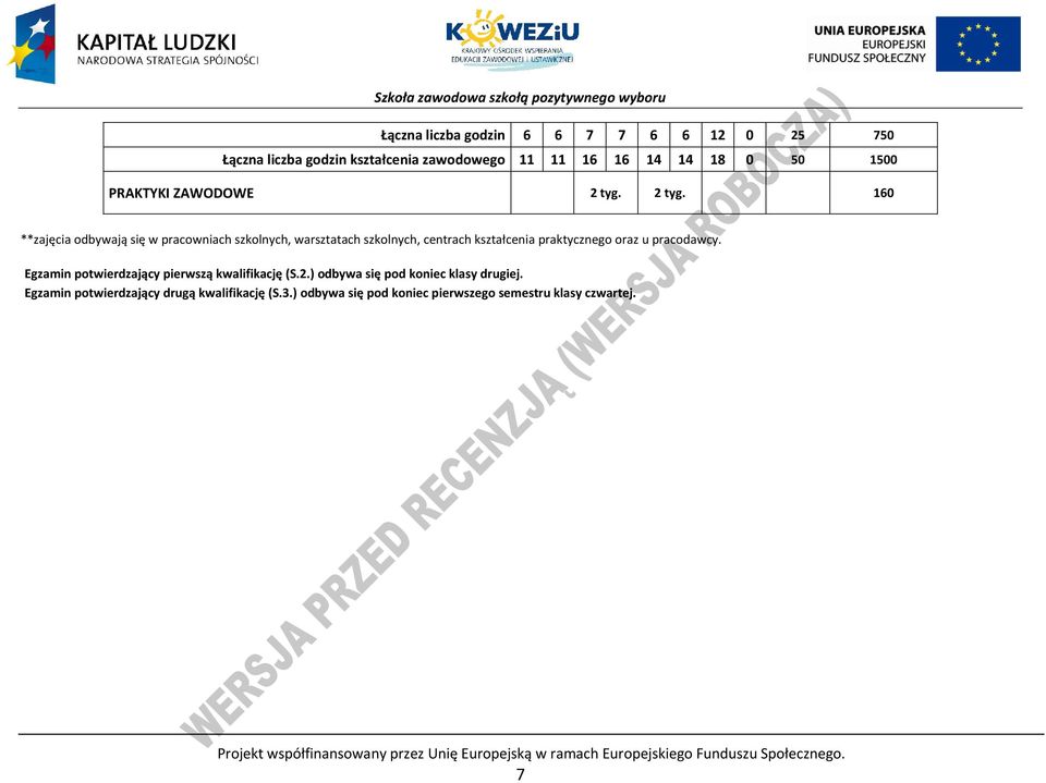 Egzamin potwierdzający pierwszą kwalifikację (S.2.) odbywa się pod koniec klasy drugiej. Egzamin potwierdzający drugą kwalifikację (S.3.