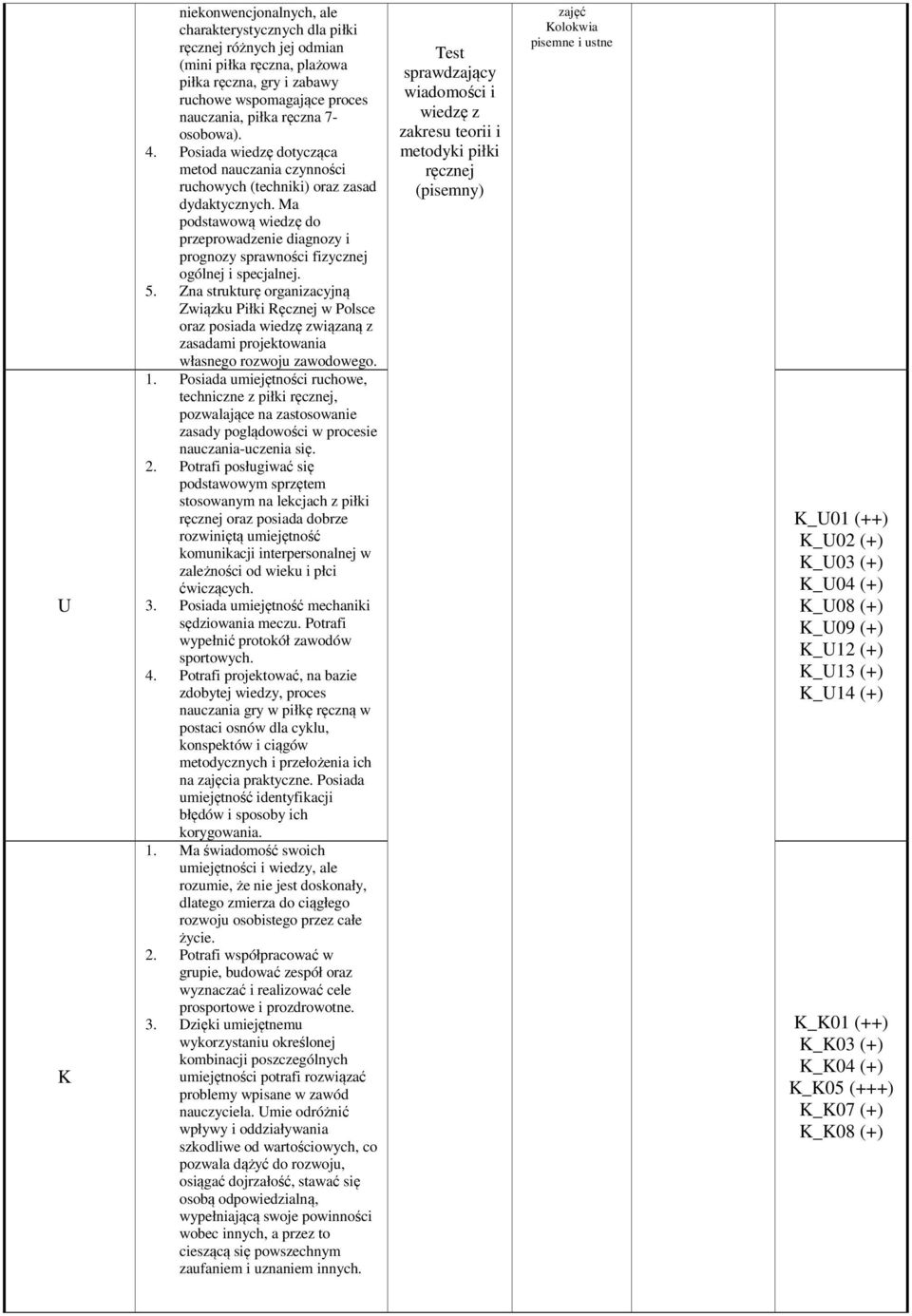 Ma poawową wiedzę do przeprowadzenie diagnozy i prognozy sprawności fizycznej ogólnej i specjalnej. 5.