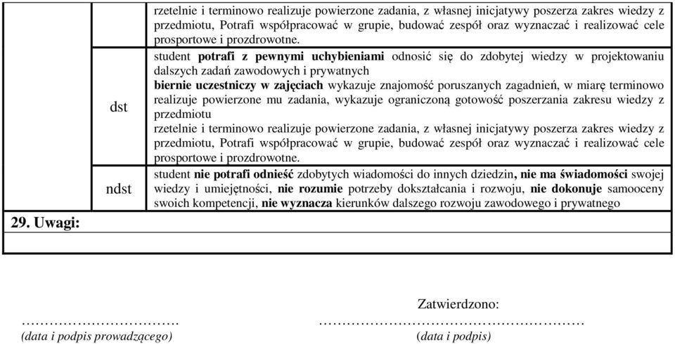 przedmiotu student nie potrafi odnieść zdobytych wiadomości do innych dziedzin, nie ma świadomości swojej wiedzy i umiejętności, nie rozumie potrzeby dokształcania i