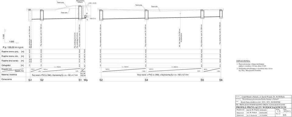 Dn 1200 mm 141,45 Wlot do studni 5,0 m 5,0 141,50 143,72 143,55 Proj. studnia kan. sanit. Dn 1200 mm Proj. wodociąg Dn 25 mm Proj.
