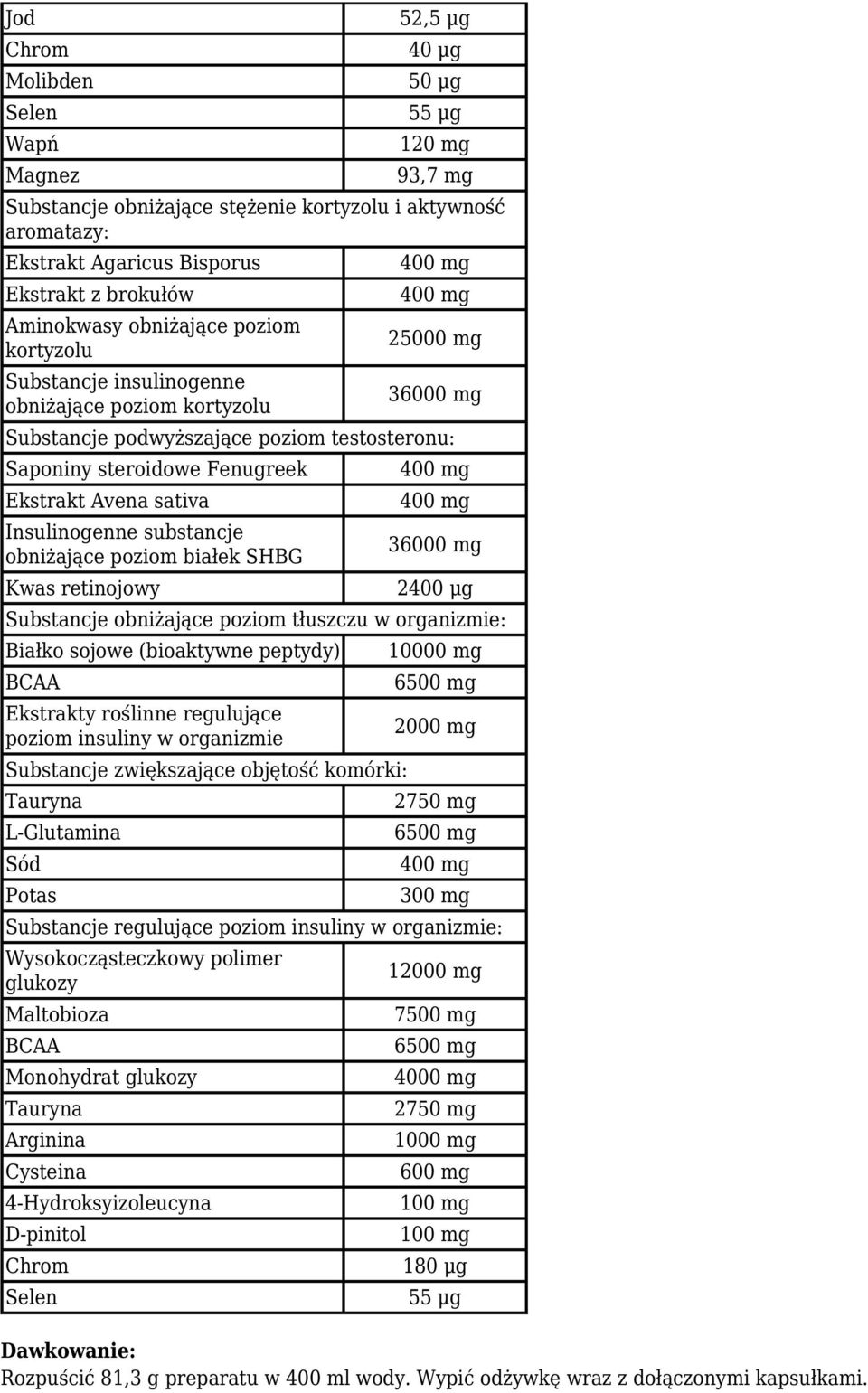 Insulinogenne substancje obniżające poziom białek SHBG Kwas retinojowy 36000 mg 2400 μg Substancje obniżające poziom tłuszczu w organizmie: Białko sojowe (bioaktywne peptydy) BCAA Ekstrakty roślinne