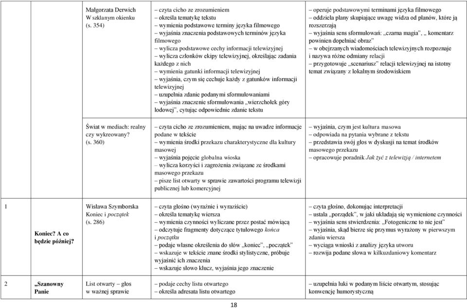 ekipy telewizyjnej, określając zadania każdego z nich wymienia gatunki informacji telewizyjnej wyjaśnia, czym się cechuje każdy z gatunków informacji telewizyjnej uzupełnia zdanie podanymi