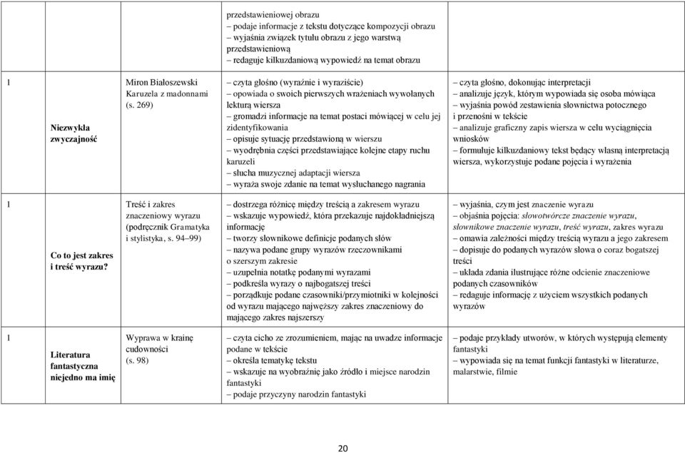 269) opowiada o swoich pierwszych wrażeniach wywołanych lekturą wiersza gromadzi informacje na temat postaci mówiącej w celu jej zidentyfikowania opisuje sytuację przedstawioną w wierszu wyodrębnia
