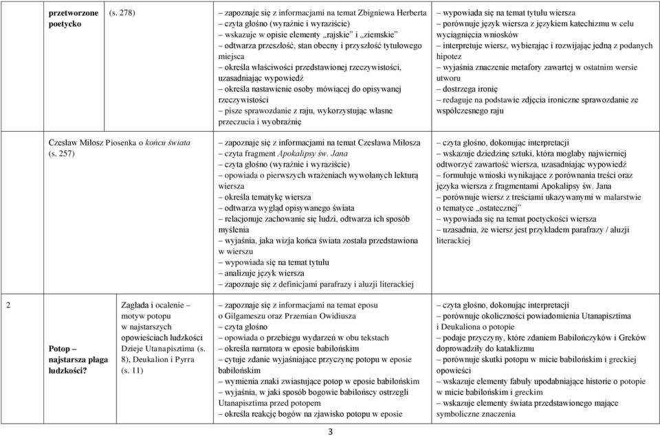 przedstawionej rzeczywistości, uzasadniając wypowiedź określa nastawienie osoby mówiącej do opisywanej rzeczywistości pisze sprawozdanie z raju, wykorzystując własne przeczucia i wyobraźnię wypowiada
