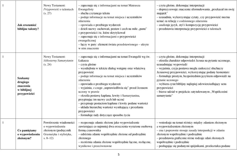 postaw i cech na miłe panu z przypowieści i te, które skrytykował zapoznaje się z informacjami o przypowieści ewangelicznej łączy w pary: element świata przedstawionego ukryte w nim znaczenie