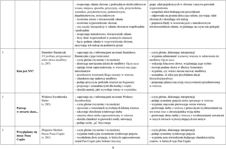 zdaniach łączy podane zdania w wypowiedzenia złożone, nazywając ich rodzaj na podstawie pytań grupy zdań pojedynczych w złożone i nazywa powstałe wypowiedzenia uzupełnia tekst brakującymi przecinkami