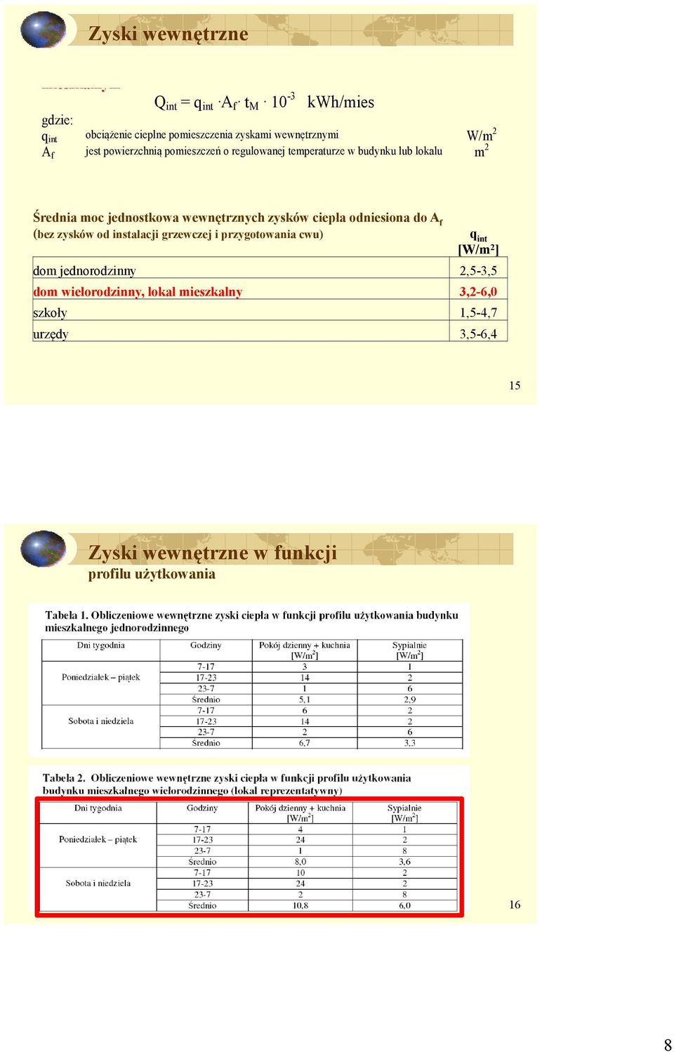 wewnętrznych zysków ciepła odniesiona do A f (bez zysków od instalacji grzewczej i przygotowania cwu) q int [W/m 2 ] dom