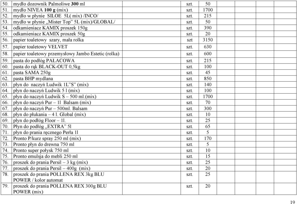 papier toaletowy przemysłowy Jambo Estetic (rolka) szt. 600 59. pasta do podłóg PAŁACOWA szt. 215 60. pasta do rąk BLACK-OUT 0,5kg szt. 100 61. pasta SAMA 250g szt. 45 62. pasta BHP mydlana szt.