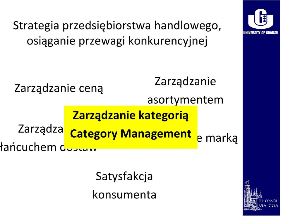 asortymentem Zarządzanie kategorią Zarządzanie Category