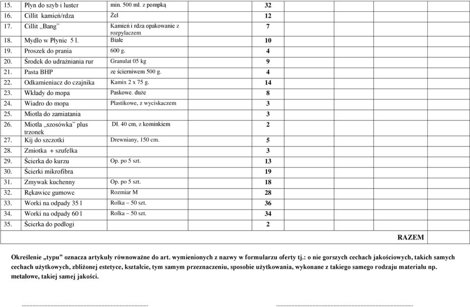 Wiadro do mopa Plastikowe, z wyciskaczem 3 25. Miotła do zamiatania 3 26. Miotła szosówka plus Dł. 40 cm, z kominkiem 2 trzonek 27. Kij do szczotki Drewniany, 150 cm. 5 28. Zmiotka + szufelka 3 29.