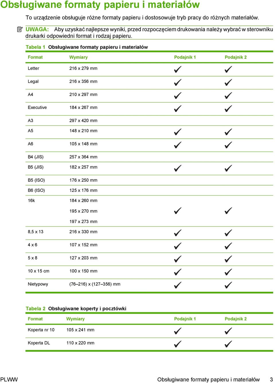 Tabela 1 Obsługiwane formaty papieru i materiałów Format Wymiary Podajnik 1 Podajnik 2 Letter Legal A4 Executive 216 x 279 mm 216 x 356 mm 210 x 297 mm 184 x 267 mm A3 297 x 420 mm A5 A6 148 x 210 mm
