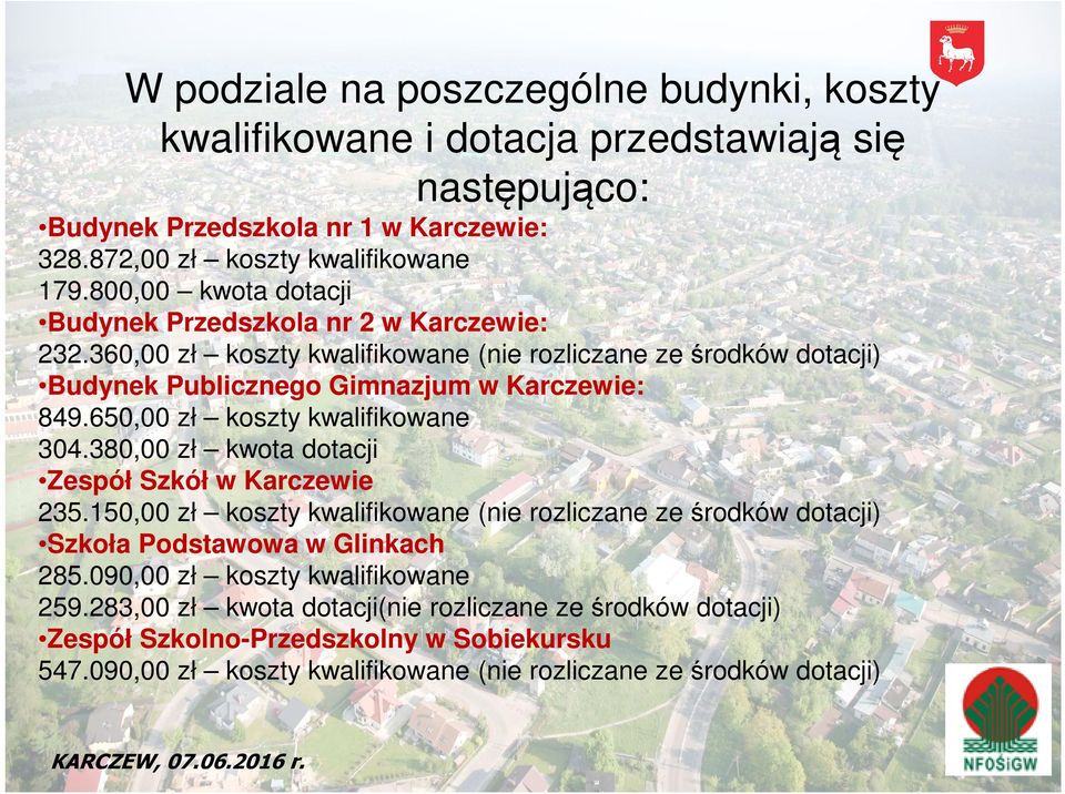 650,00 zł koszty kwalifikowane 304.380,00 zł kwota dotacji Zespół Szkół w Karczewie 235.