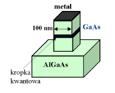 Litografia elektronowa Litografia IFPAN