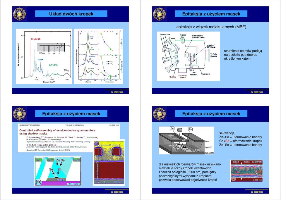 Cd+Se = uformowanie kropek Zn+Se = uformowanie bariery dla niewielkich rozmiarów masek uzyskano niewielkie liczby