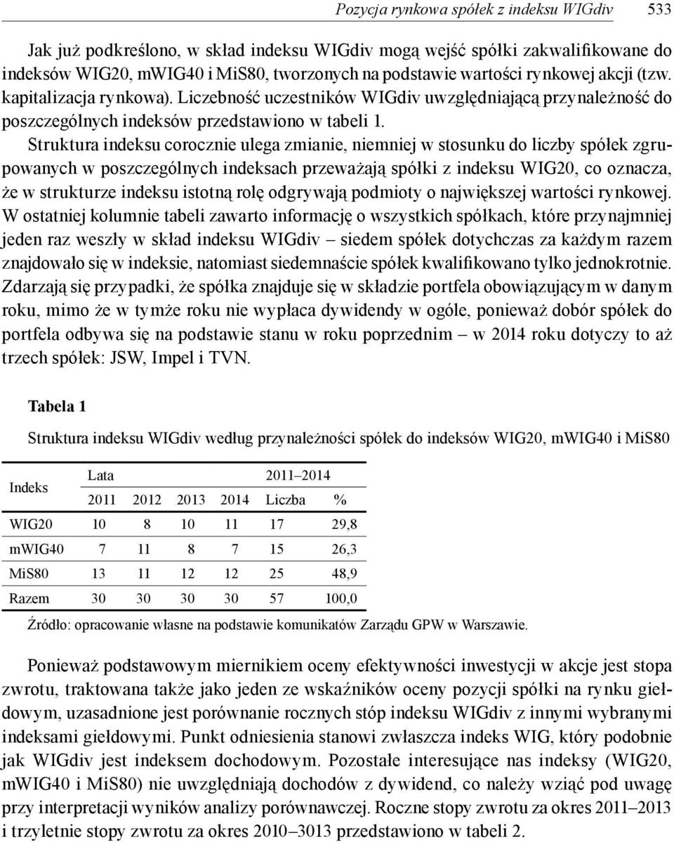 Struktura indeksu corocznie ulega zmianie, niemniej w stosunku do liczby spółek zgrupowanych w poszczególnych indeksach przeważają spółki z indeksu WIG20, co oznacza, że w strukturze indeksu istotną