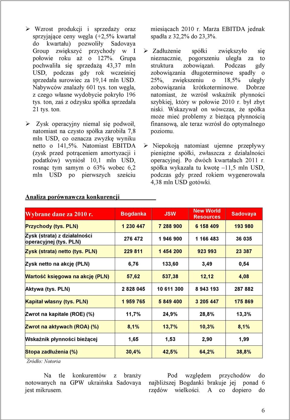 ton, zaś z odzysku spółka sprzedała 21 tys. ton. Zysk operacyjny niemal się podwoił, natomiast na czysto spółka zarobiła 7,8 mln USD, co oznacza zwyżkę wyniku netto o 141,5%.