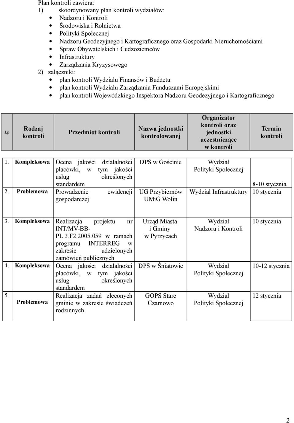 Kartograficznego Lp Rodzaj kontroli Przedmiot kontroli Nazwa jednostki kontrolowanej Organizator kontroli oraz jednostki uczestniczące w kontroli Termin kontroli.