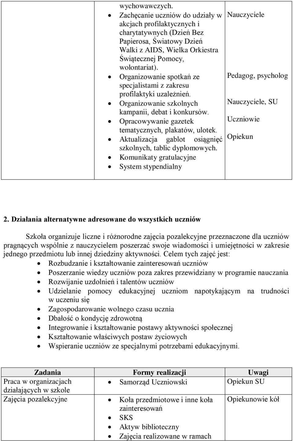 Aktualizacja gablot osiągnięć szkolnych, tablic dyplomowych. Komunikaty gratulacyjne System stypendialny Nauczyciele Pedagog, psycholog Nauczyciele, SU Uczniowie Opiekun 2.