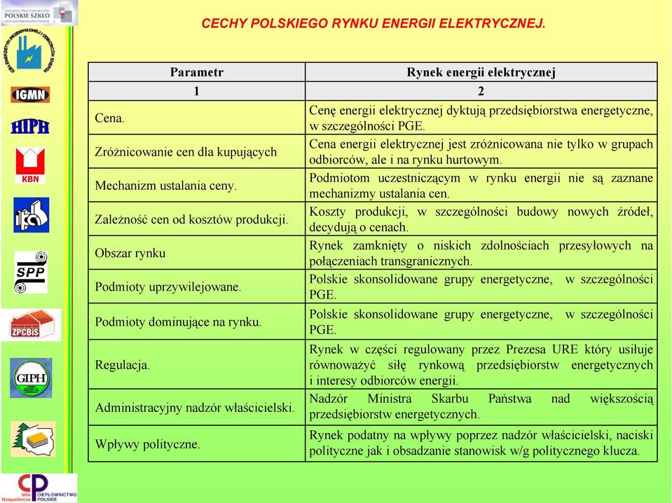 Rynek energii elektrycznej 2 Cenę energii elektrycznej dyktują przedsiębiorstwa energetyczne, w szczególności PGE.